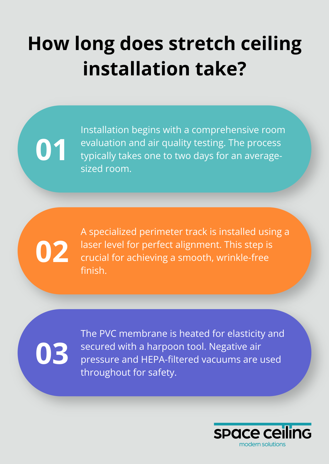 Infographic: How long does stretch ceiling installation take? - Asbestos, upgrade to stretch ceiling, health problem,