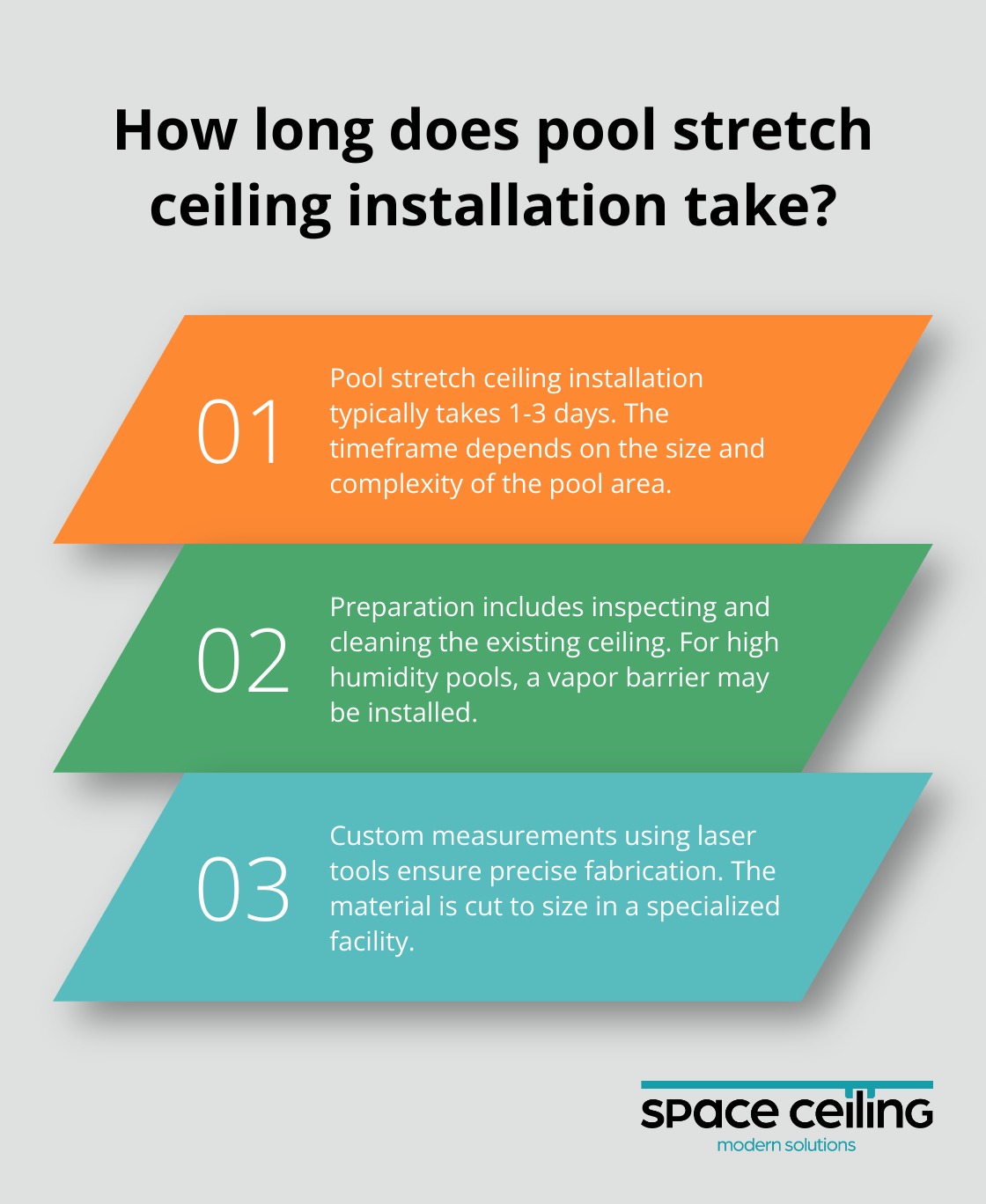 Infographic: How long does pool stretch ceiling installation take?