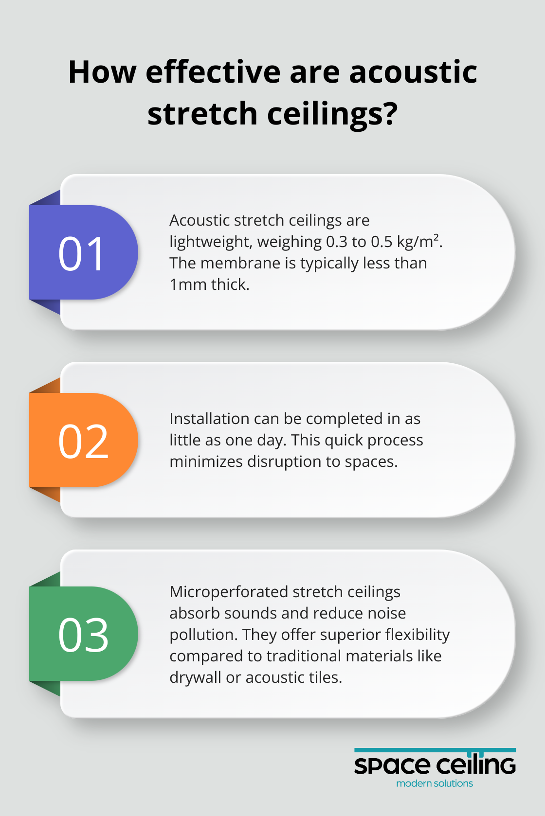 Infographic: How effective are acoustic stretch ceilings?