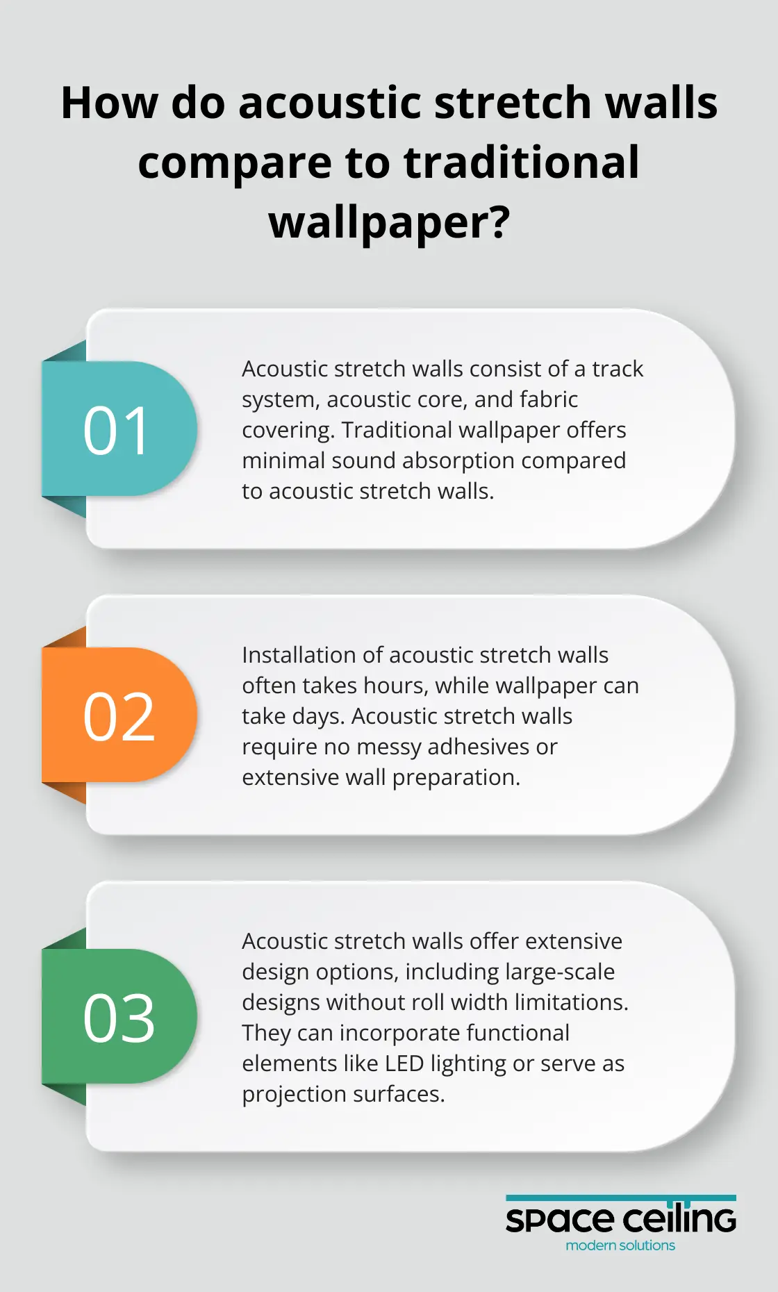 Infographic: How do acoustic stretch walls compare to traditional wallpaper?