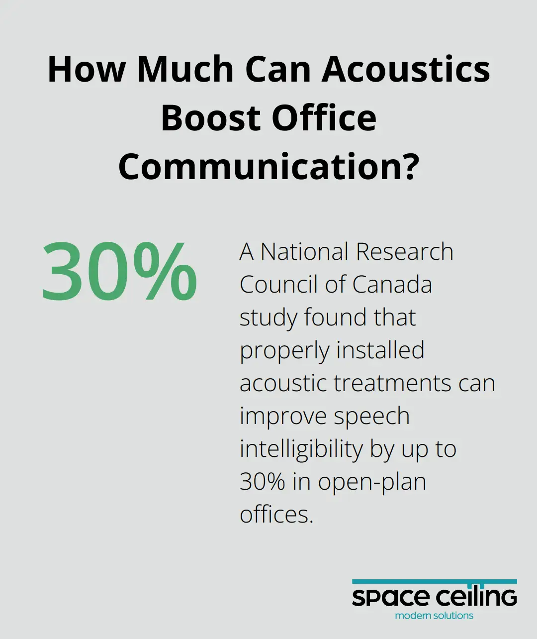 Infographic: How Much Can Acoustics Boost Office Communication?