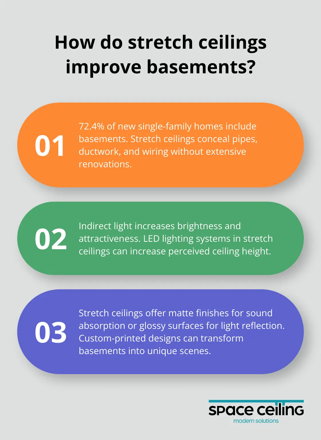 Infographic: How do stretch ceilings improve basements?