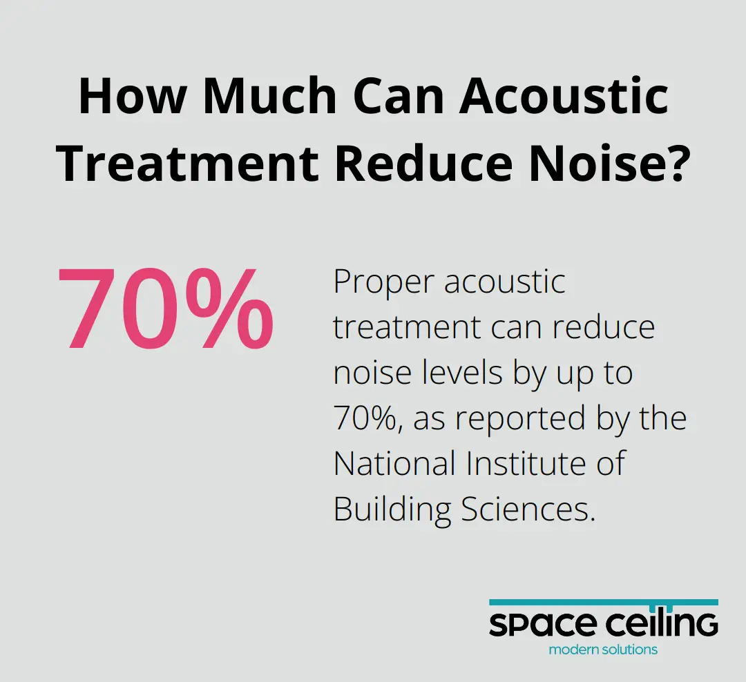 Infographic: How Much Can Acoustic Treatment Reduce Noise? - basement stretch ceiling