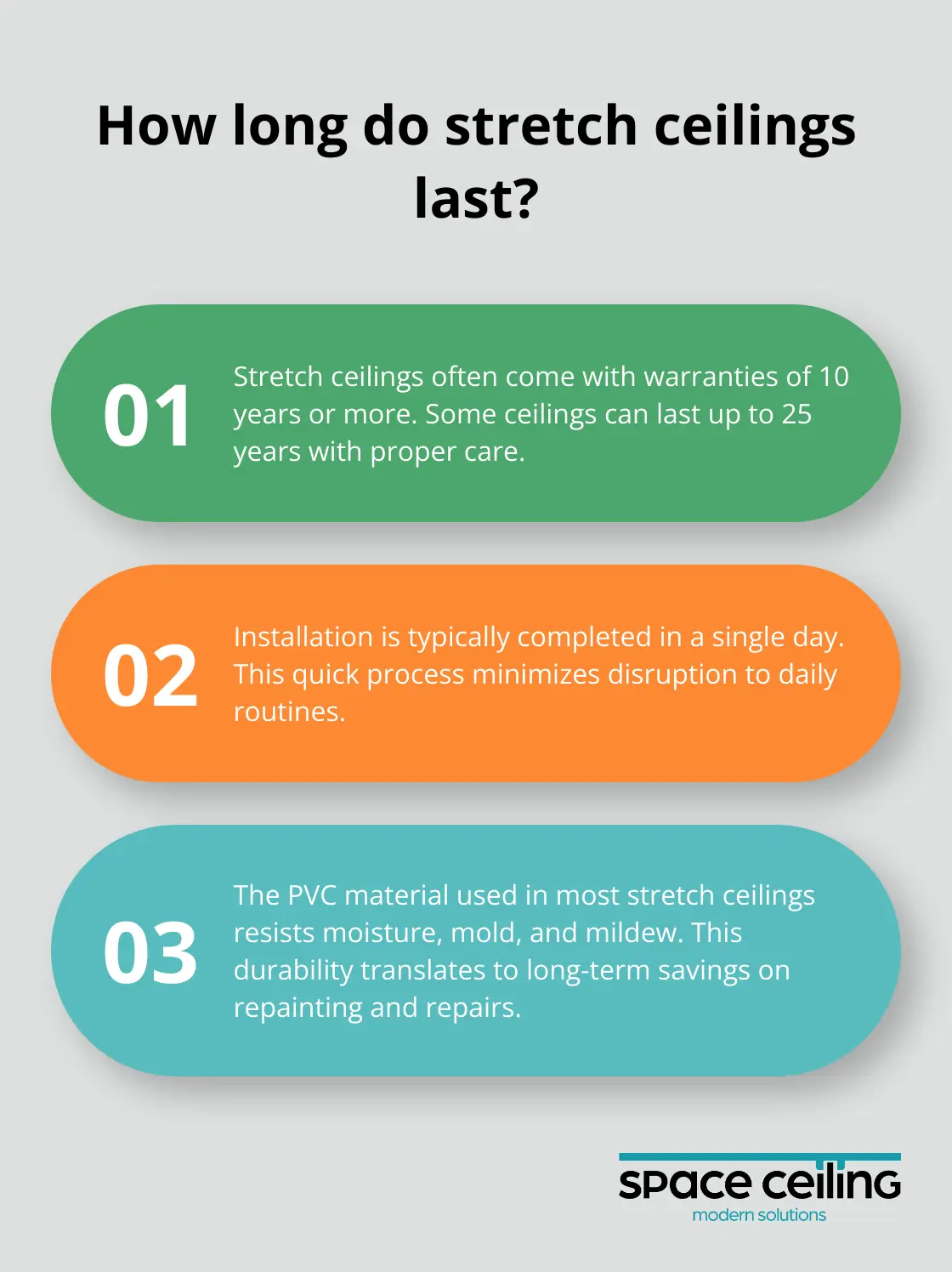 Infographic: How long do stretch ceilings last? - basement stretch ceiling