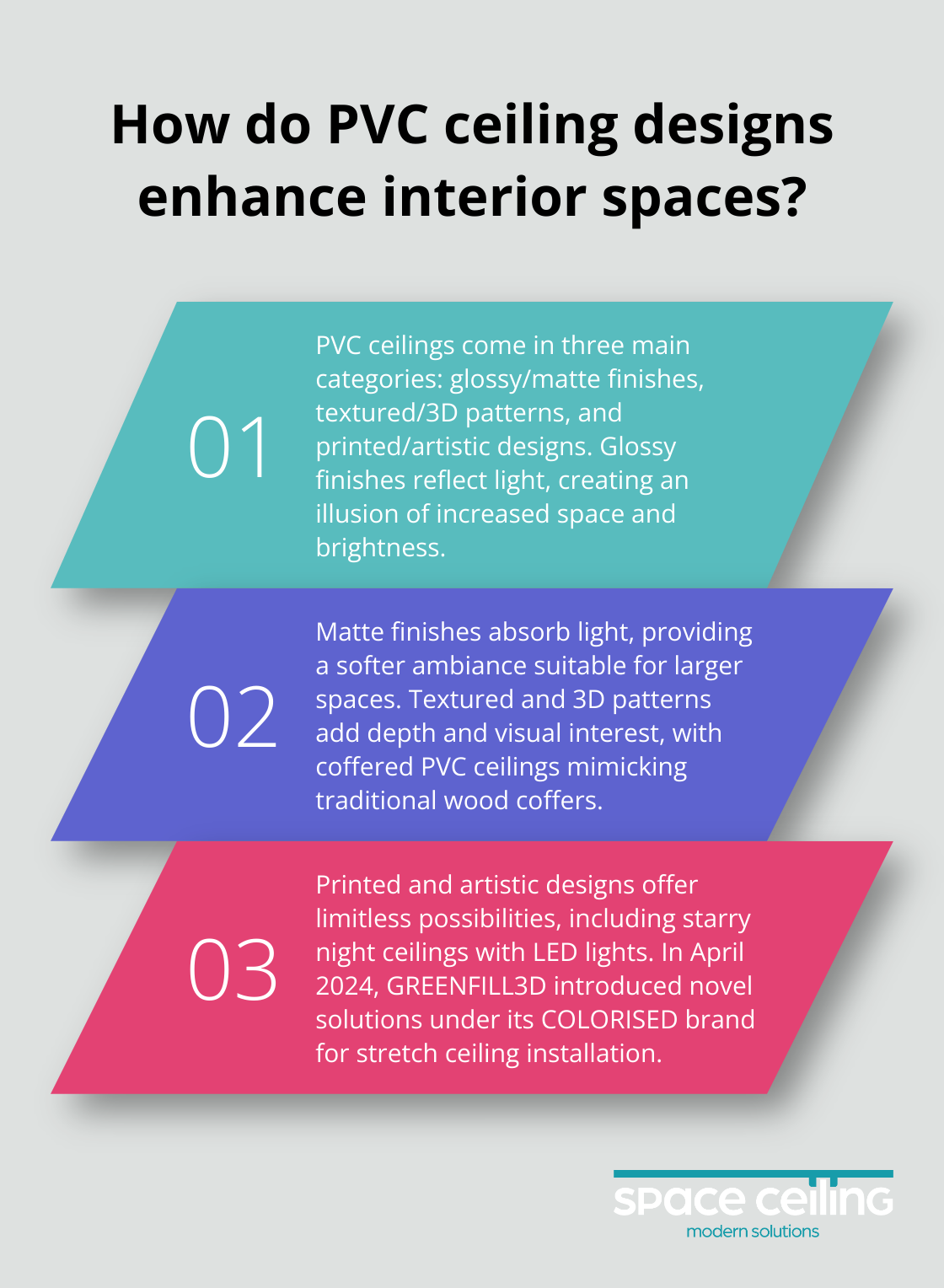 Infographic: How do PVC ceiling designs enhance interior spaces? - decorative pvc ceiling design