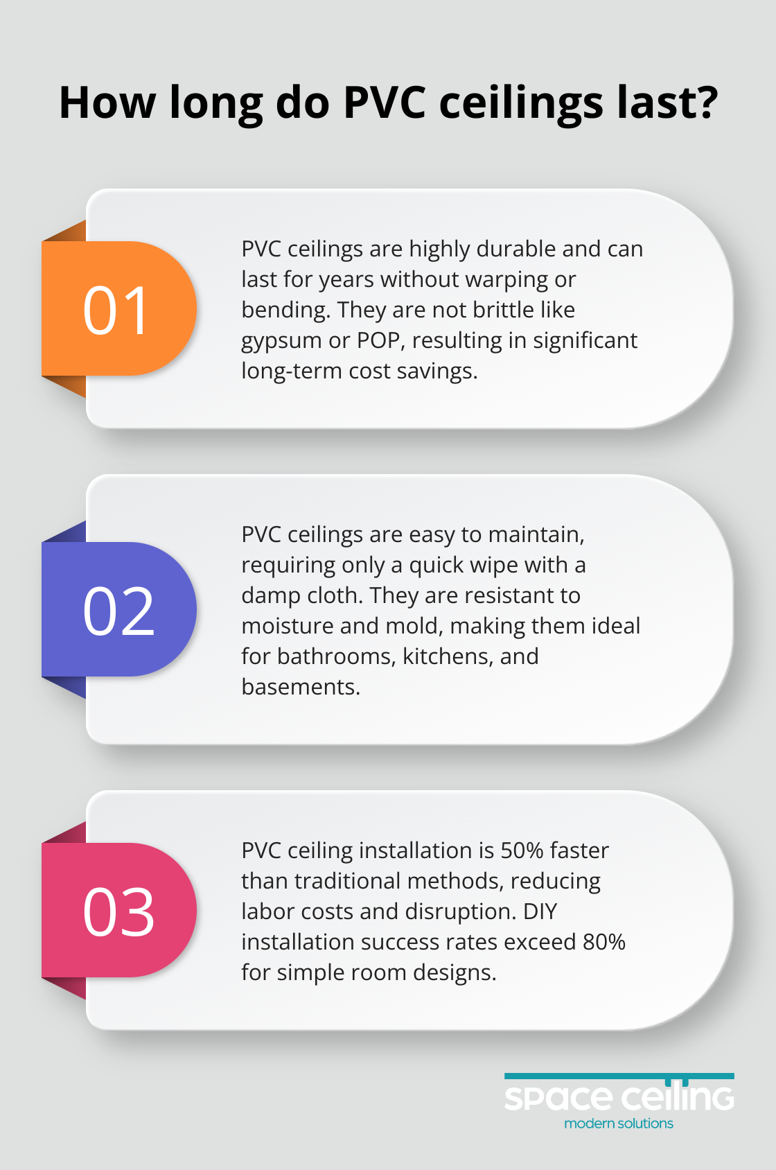 Infographic: How long do PVC ceilings last? - decorative pvc ceiling design