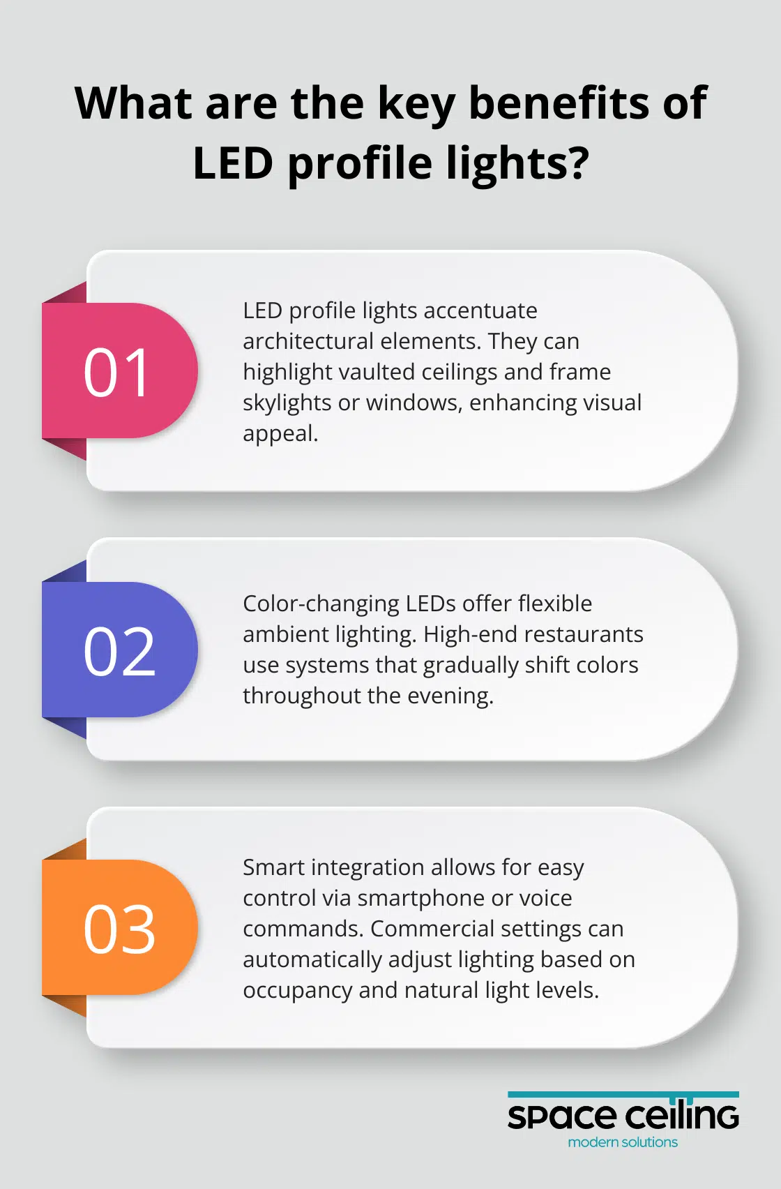 Infographic: What are the key benefits of LED profile lights?