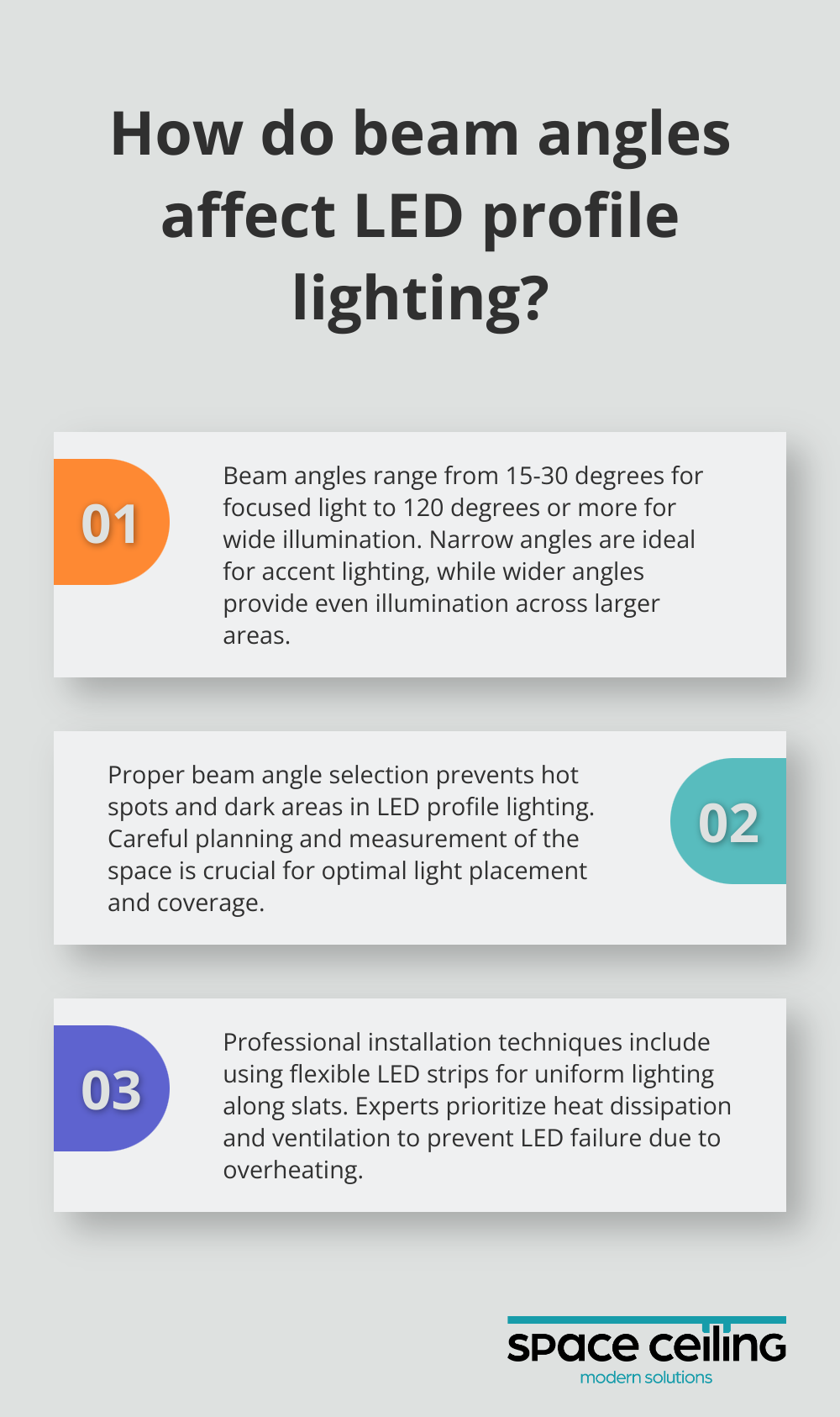 Infographic: How do beam angles affect LED profile lighting? - led profile light ceiling design