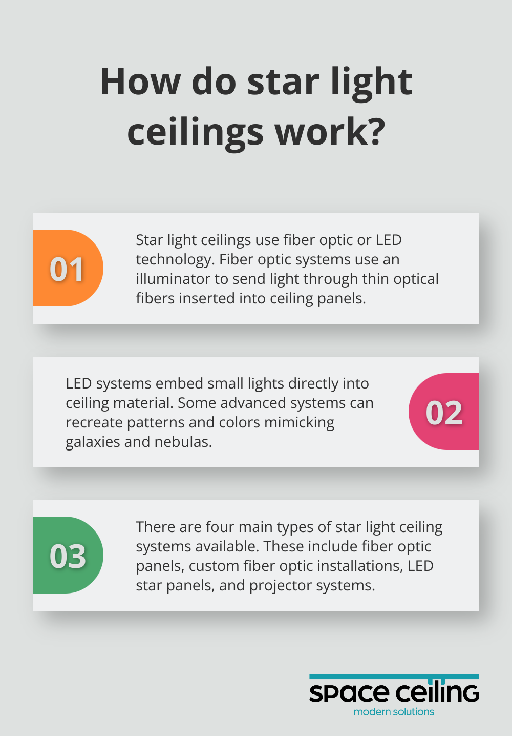 Infographic: How do star light ceilings work?