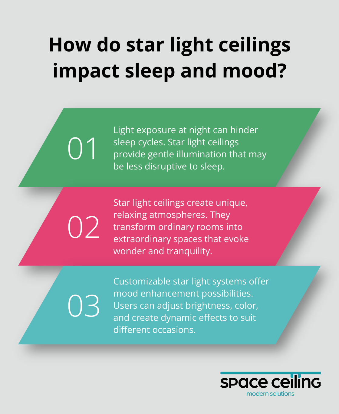 Infographic: How do star light ceilings impact sleep and mood?