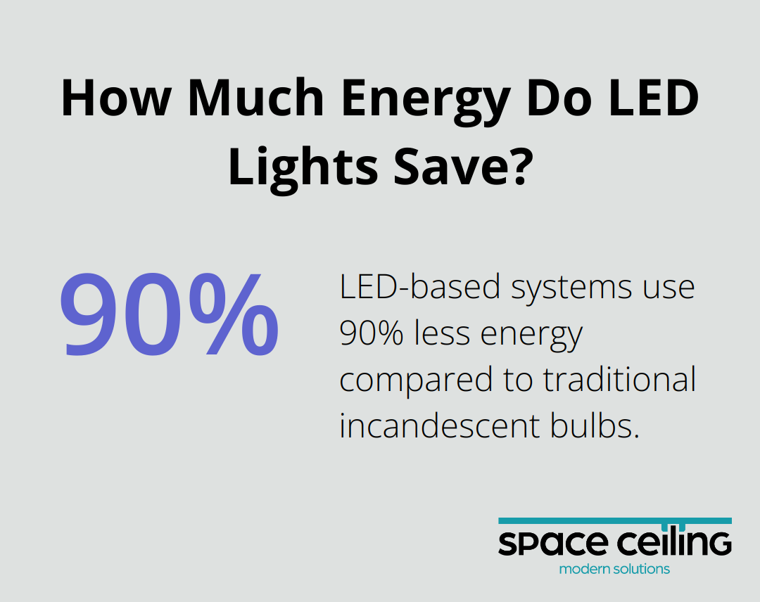 Infographic: How Much Energy Do LED Lights Save?