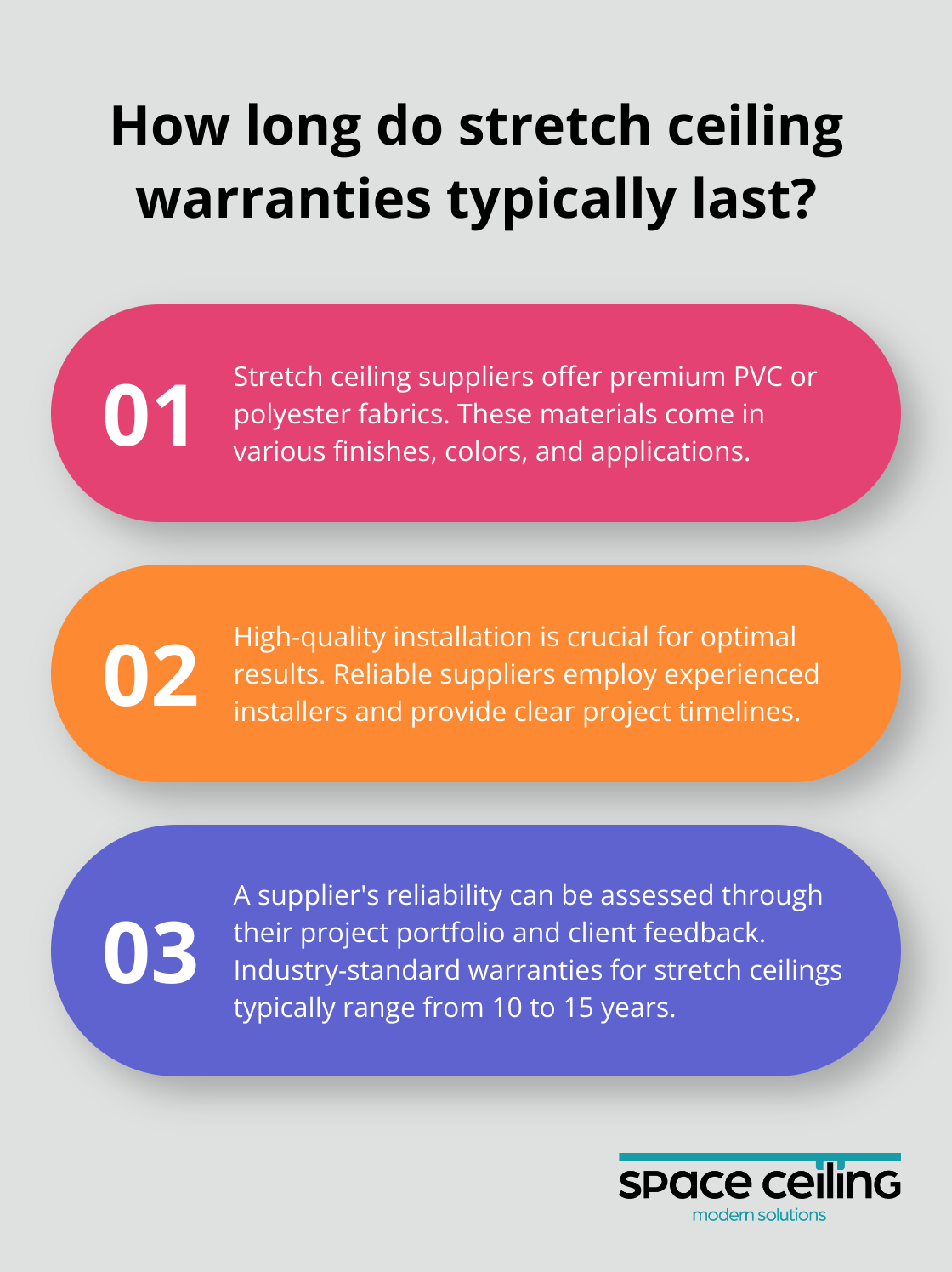 Infographic: How long do stretch ceiling warranties typically last?