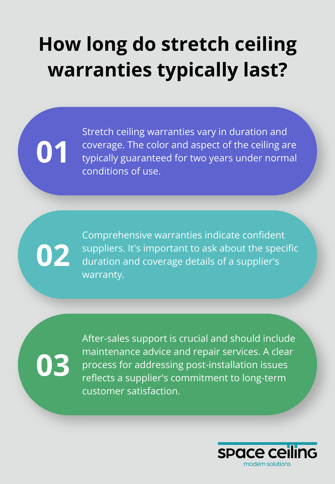 Infographic: How long do stretch ceiling warranties typically last? - stretch ceiling suppliers