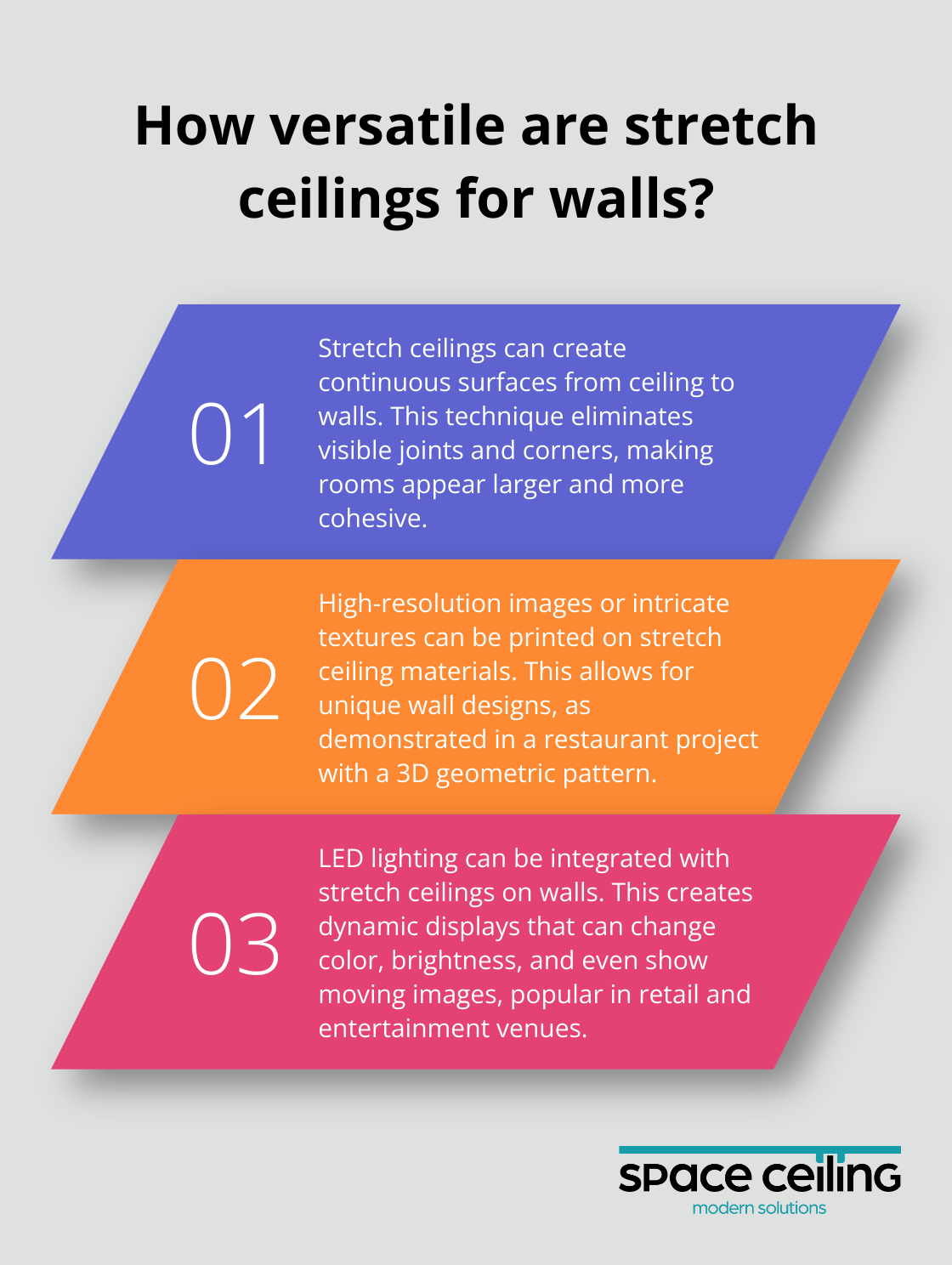 Infographic: How versatile are stretch ceilings for walls? - wall stretch ceiling, wall covering, back light print wall, 