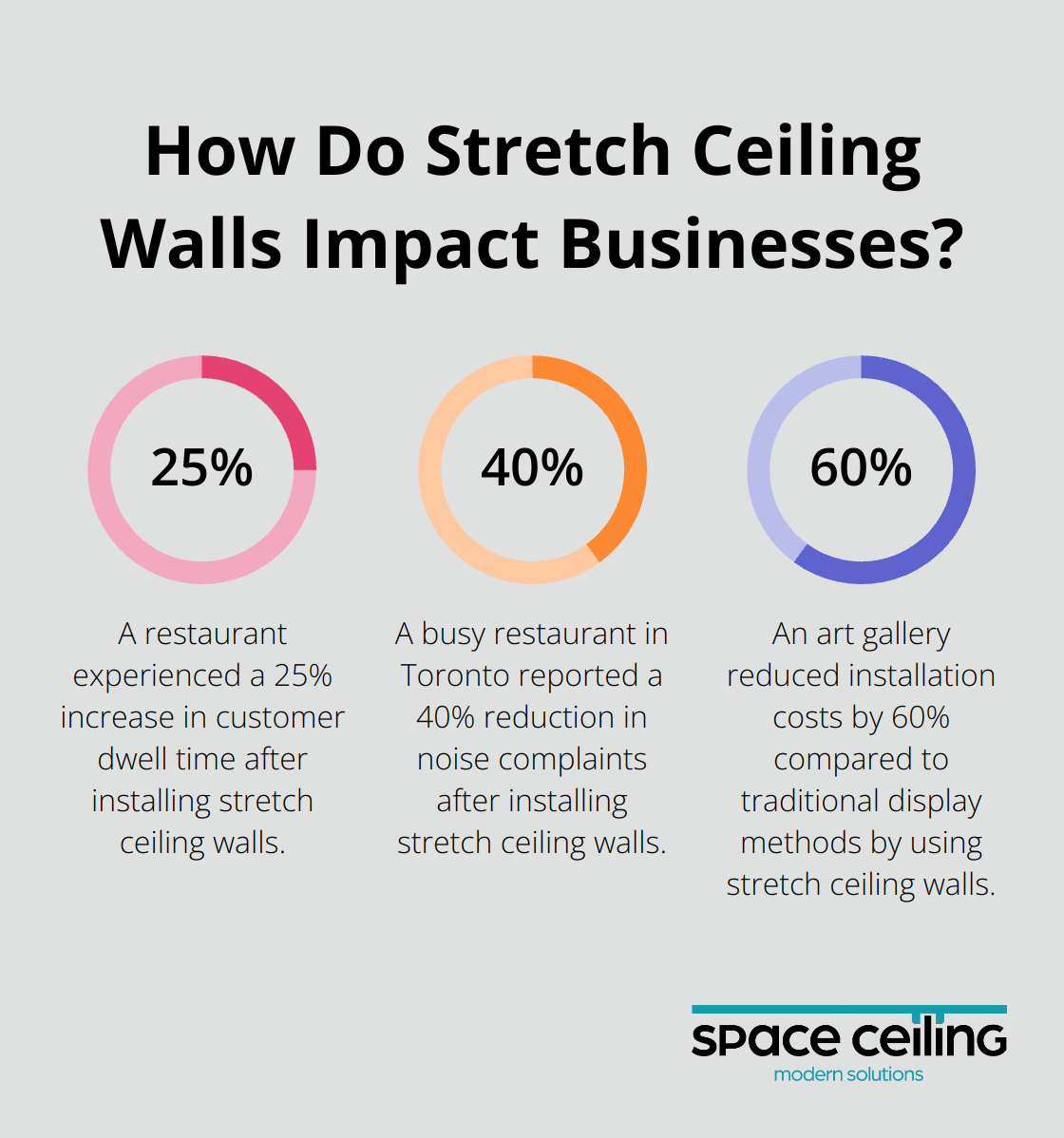 Infographic: How Do Stretch Ceiling Walls Impact Businesses? - wall stretch ceiling, wall covering, back light print wall, 